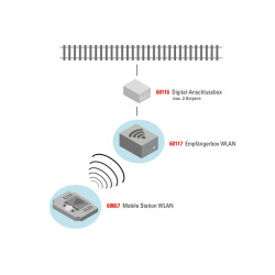 Marklin 60667 - Mobile Station Wi-Fi