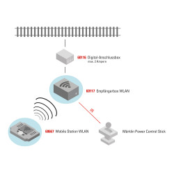 Marklin 60117 - WLAN Receiver Box