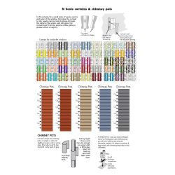 Metcalf PN103 – Reihenhäuser im Maßstab N aus rotem Backstein