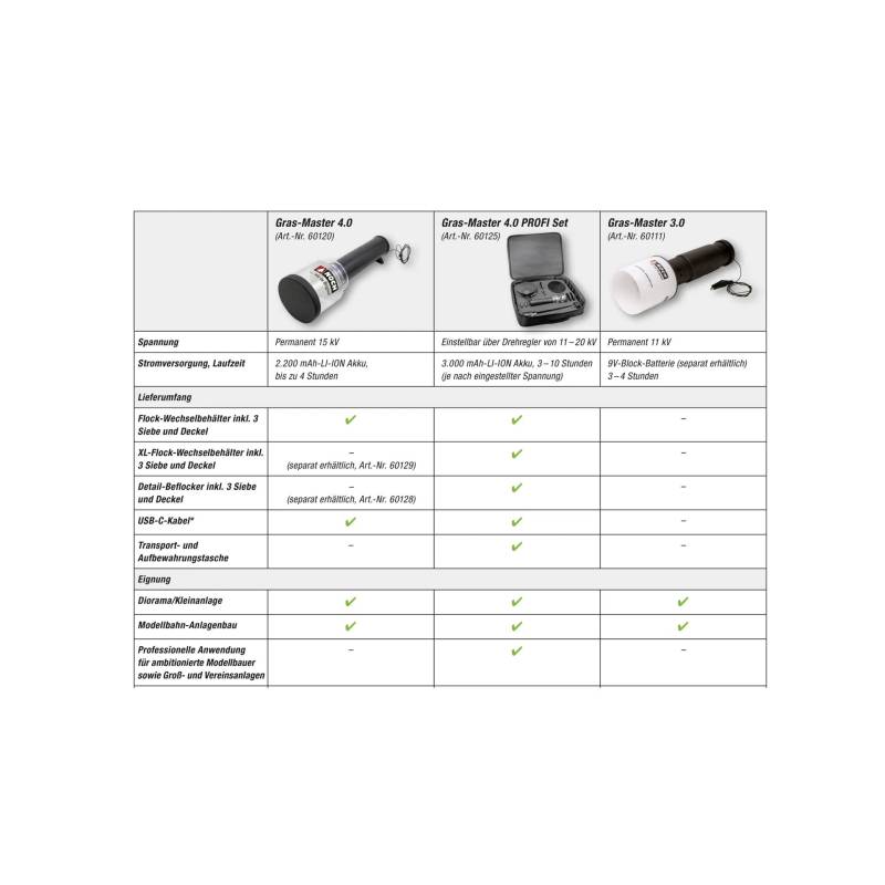 NOCH - Accessoires pour flocage avec 3 tamis - Gras-Master 3